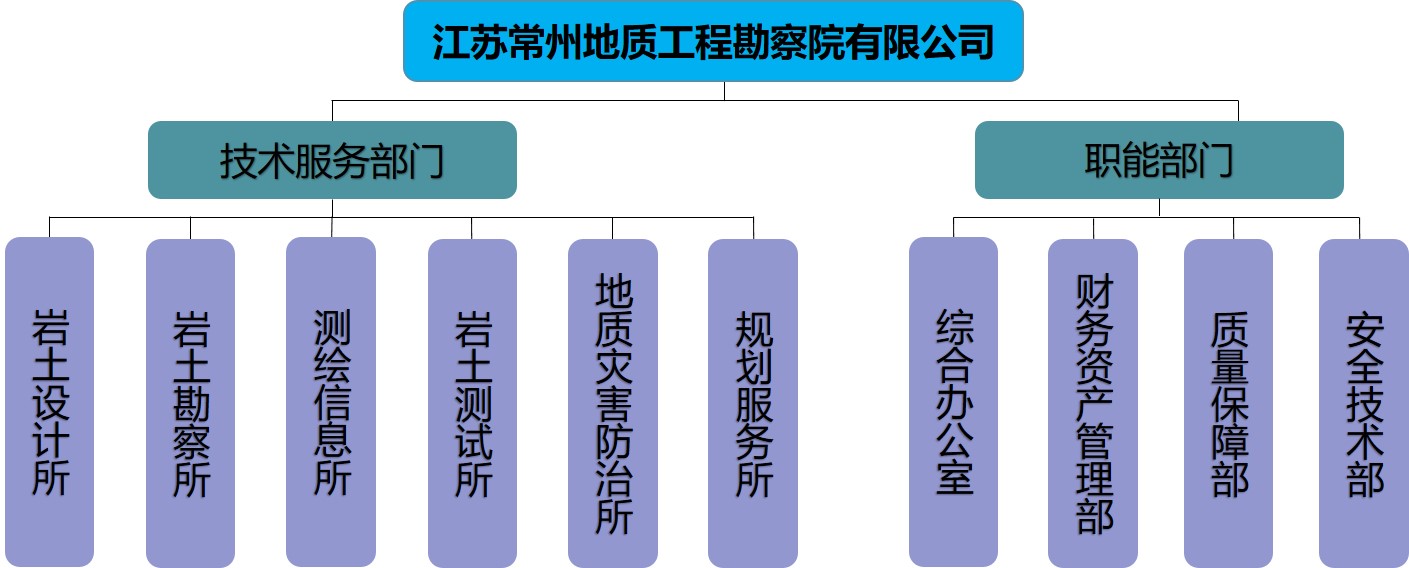 机构职能 - 2025.10.10.jpg